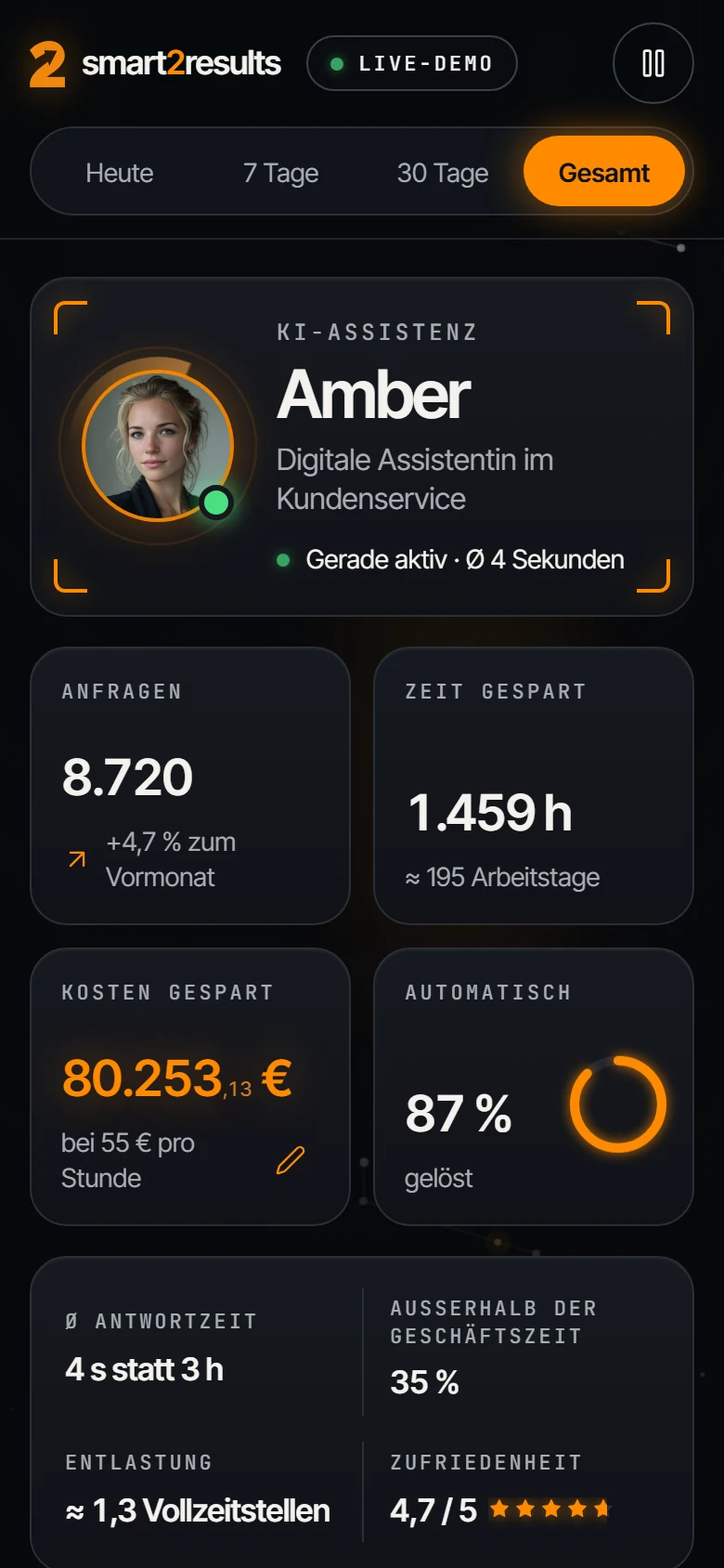 Dash-Board am Smartphone mit denselben Kennzahlen